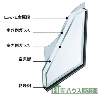 その他　＜Low-E複層ガラス＞断熱性が高く、結露の発生を軽減する複層ガラスを採用しています。